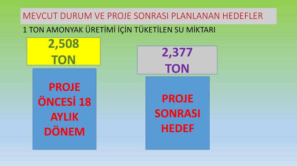 TÜKETİLEN SU MİKTARI 2,508 TON PROJE