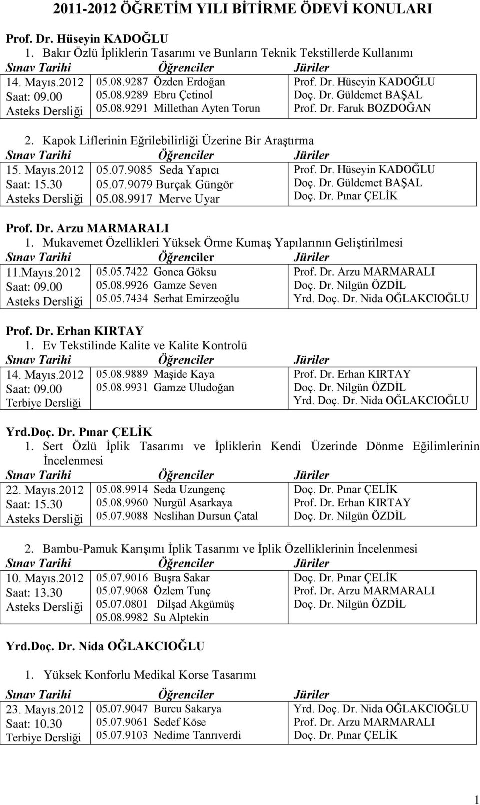 Mukavemet Özellikleri Yüksek Örme Kumaş Yapılarının Geliştirilmesi 11.Mayıs.2012 05.05.7422 Gonca Göksu 05.08.9926 Gamze Seven 05.05.7434 Serhat Emirzeoğlu 1.