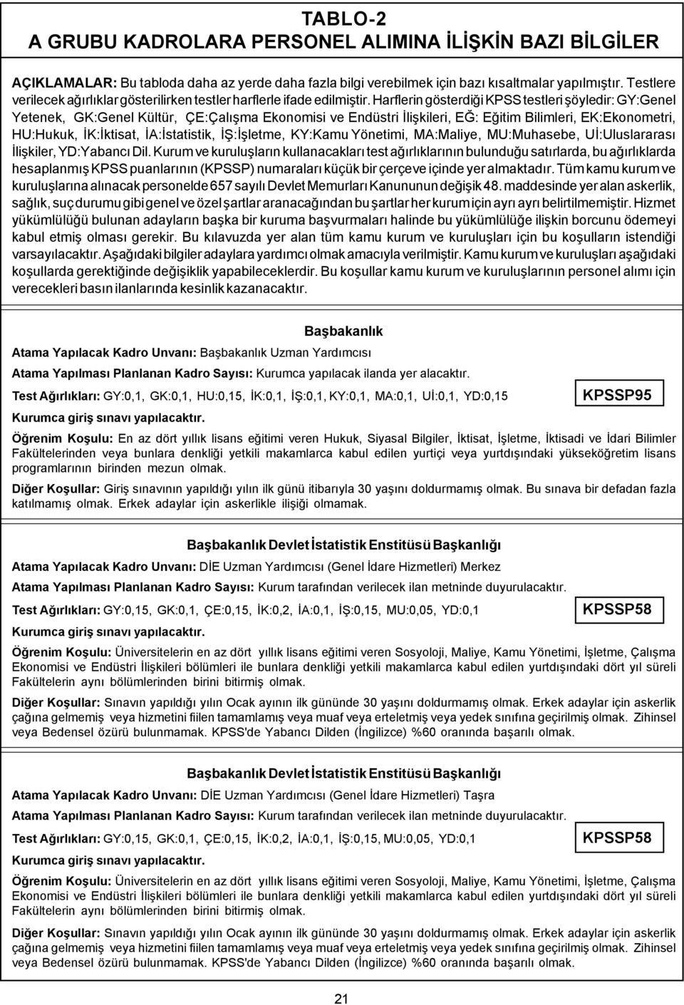 Harflerin gösterdiði KPSS testleri þöyledir: GY:Genel Yetenek, GK:Genel Kültür, ÇE:Çalýþma Ekonomisi ve Endüstri Ýliþkileri, EÐ: Eðitim Bilimleri, EK:Ekonometri, HU:Hukuk, ÝK:Ýktisat, ÝA:Ýstatistik,