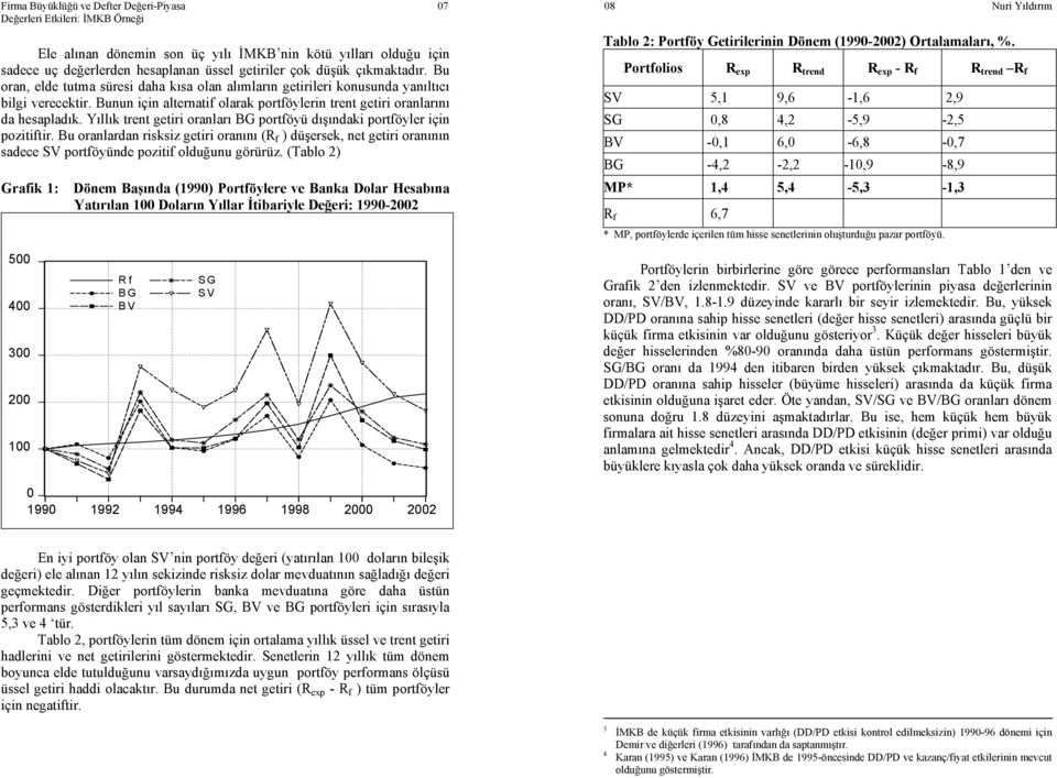 Yıllık trent getiri oranları BG portföyü dışındaki portföyler için pozitiftir. Bu oranlardan risksiz getiri oranını (R f ) düşersek, net getiri oranının sadece SV portföyünde pozitif olduğunu görürüz.