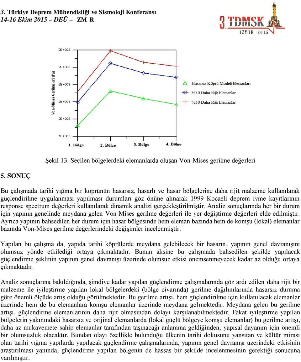 uygulanması yapılması durumları göz önüne alınarak 1999 Kocaeli deprem ivme kayıtlarının response spectrum değerleri kullanılarak dinamik analizi gerçekleştirilmiştir.