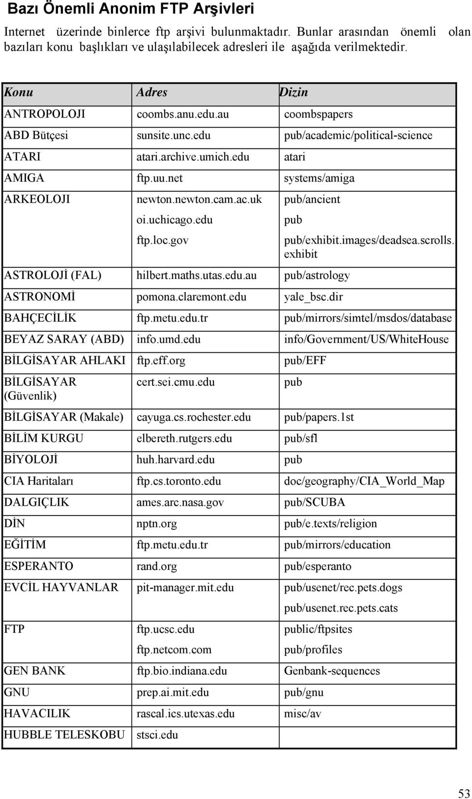 net systems/amiga ARKEOLOJI newton.newton.cam.ac.uk oi.uchicago.edu ftp.loc.gov ASTROLOJİ (FAL) hilbert.maths.utas.edu.au pub/astrology ASTRONOMİ pomona.claremont.edu yale_bsc.