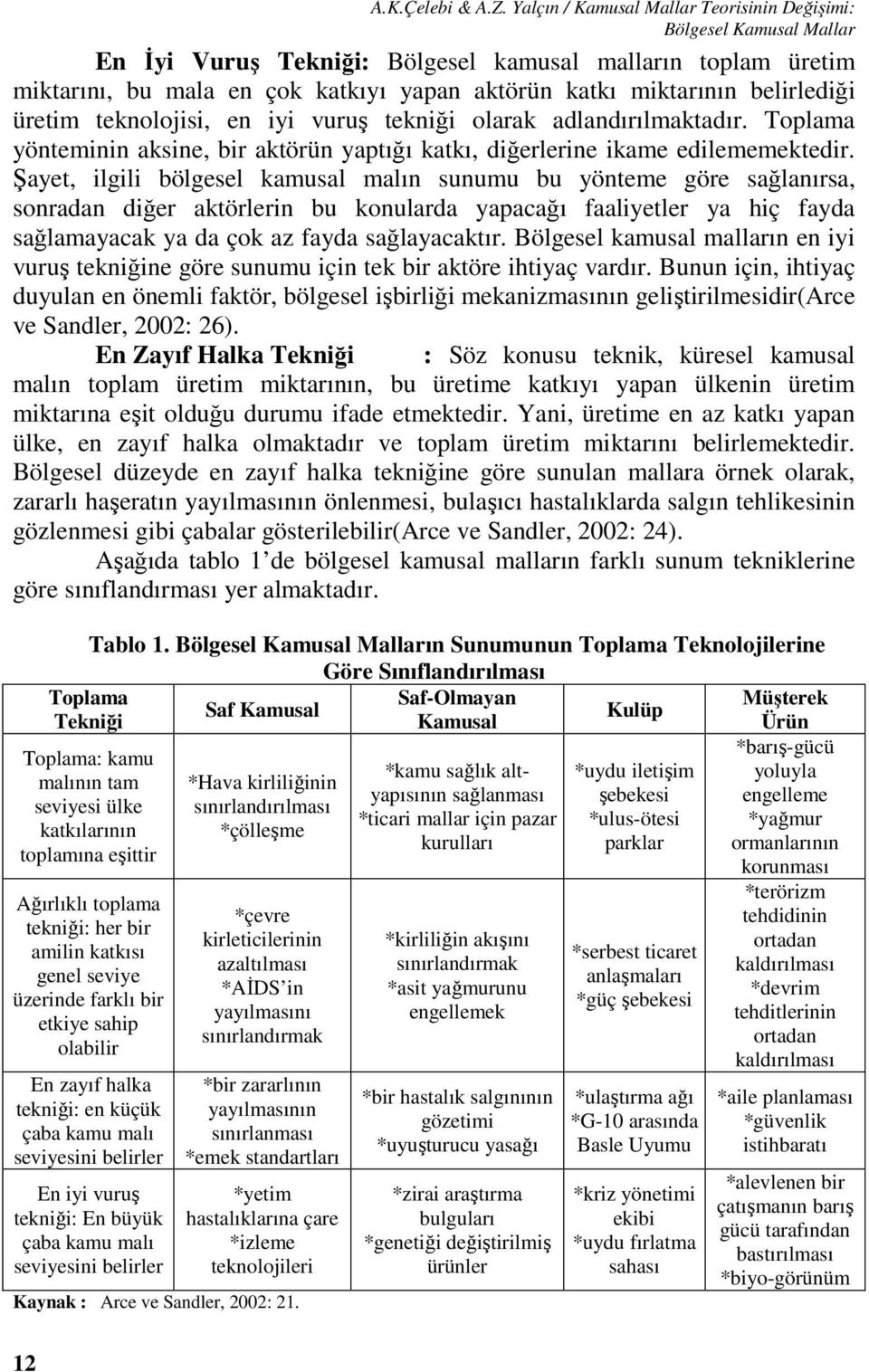 teknolojisi, en iyi vuruş tekniği olarak adlandırılmaktadır. Toplama yönteminin aksine, bir aktörün yaptığı katkı, diğerlerine ikame edilememektedir.