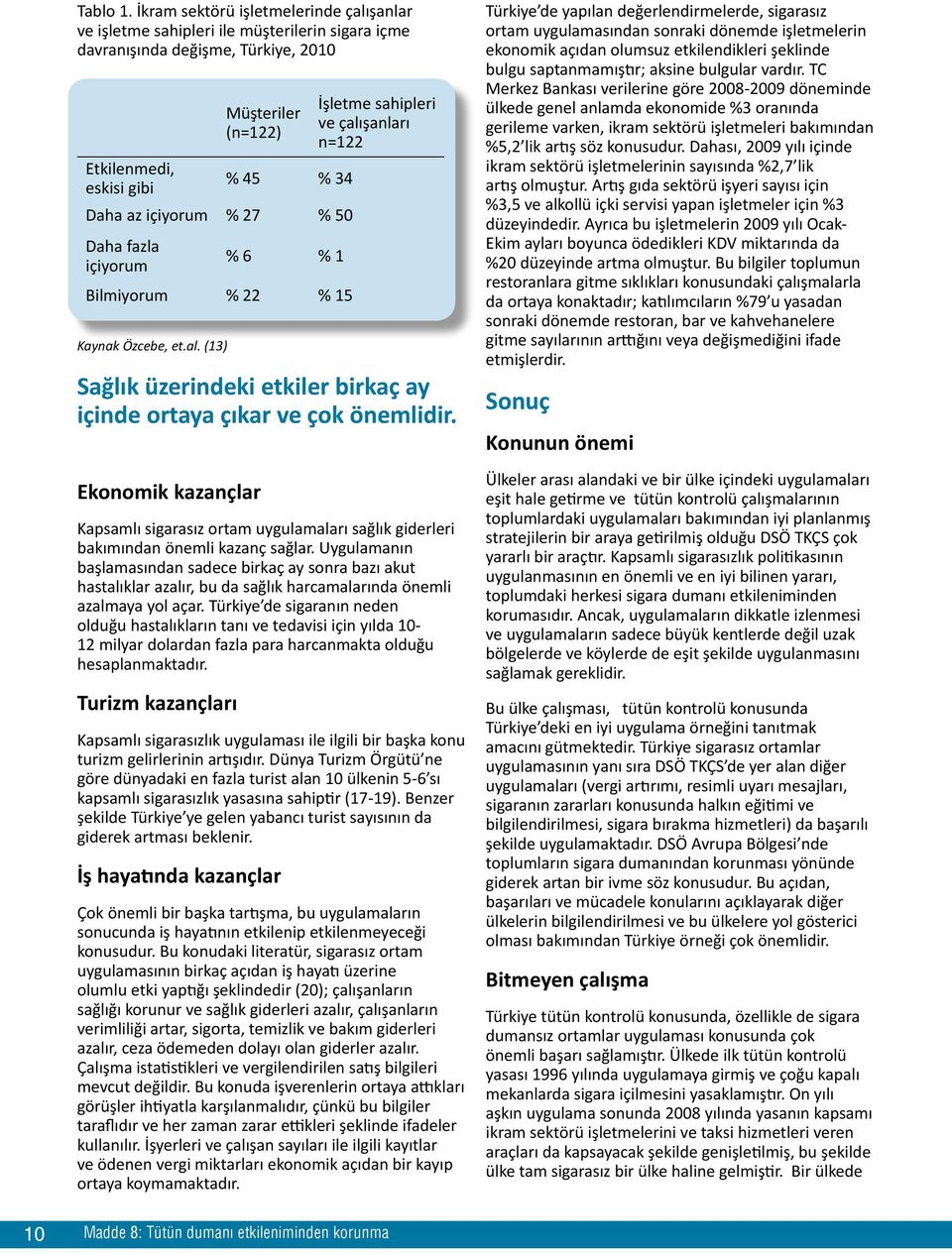 27 % 50 Daha fazla içiyorum % 6 % 1 Bilmiyorum % 22 % 15 Kaynak Özcebe, et.al. (13) İşletme sahipleri ve çalışanları n=122 Sağlık üzerindeki etkiler birkaç ay içinde ortaya çıkar ve çok önemlidir.