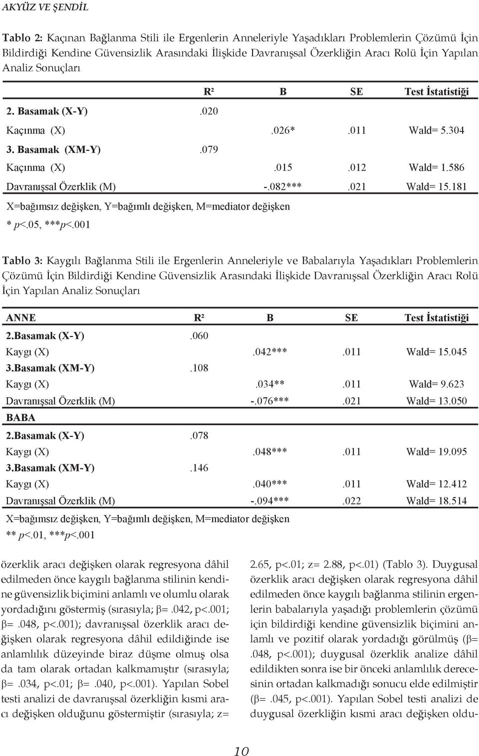 Davranışsal Özerkliğin Aracı Rolü İçin Yapılan Analiz Sonuçları özerklik aracı değişken olarak regresyona dâhil edilmeden önce kaygılı bağlanma stilinin kendine güvensizlik biçimini anlamlı ve olumlu