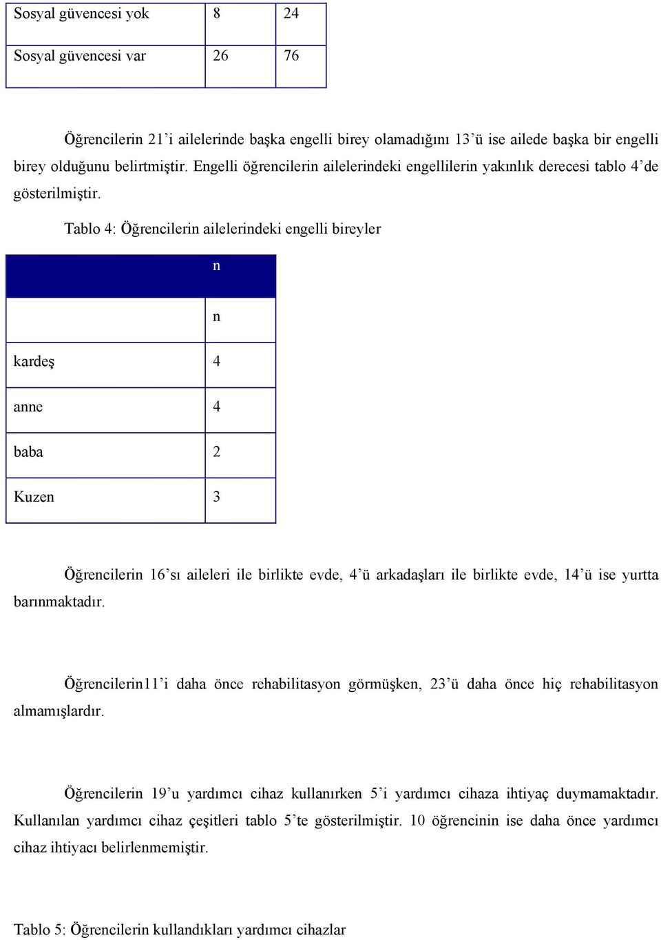 Öğrencilerin 16 sı aileleri ile birlikte evde, 4 ü arkadaşları ile birlikte evde, 14 ü ise yurtta almamışlardır.