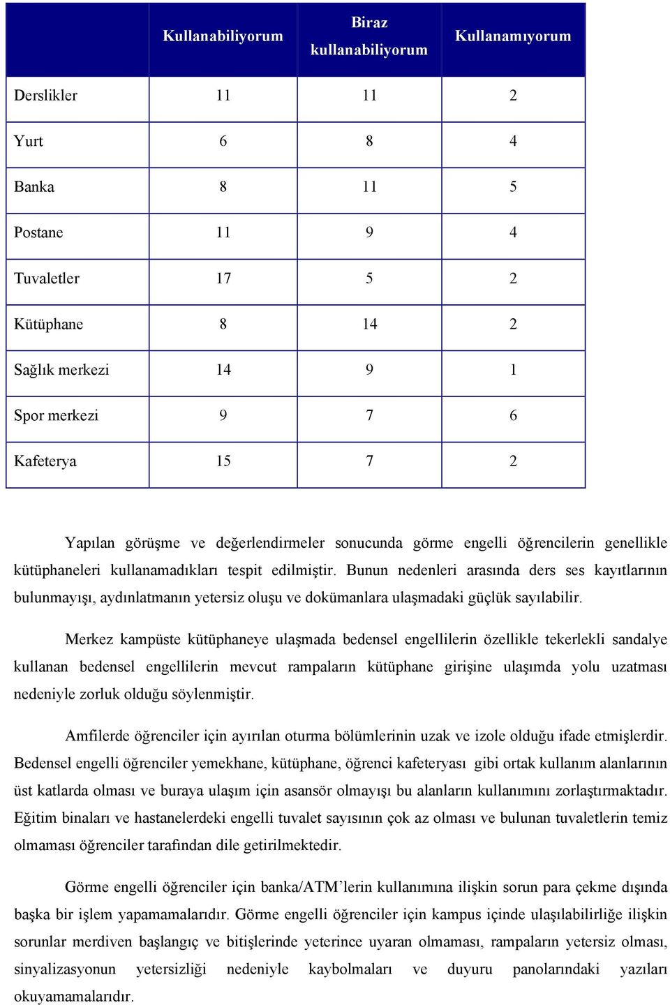 Bunun nedenleri arasında ders ses kayıtlarının bulunmayışı, aydınlatmanın yetersiz oluşu ve dokümanlara ulaşmadaki güçlük sayılabilir.