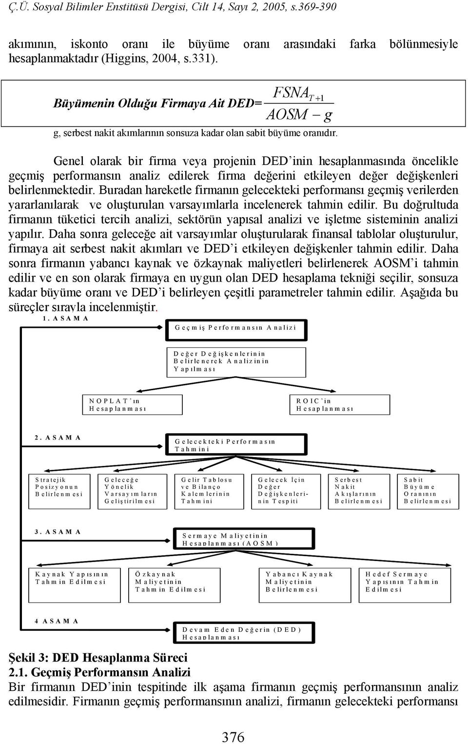 Genel olarak bir firma veya projenin DED inin hesaplanmasında öncelikle geçmiş performansın analiz edilerek firma değerini etkileyen değer değişkenleri belirlenmektedir.