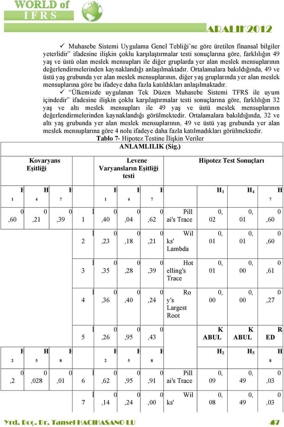 Ortalamalara bakıldığında, 49 ve üstü yaş grubunda yer alan meslek mensuplarının, diğer yaş gruplarında yer alan meslek mensuplarına göre bu ifadeye daha fazla katıldıkları anlaşılmaktadır.