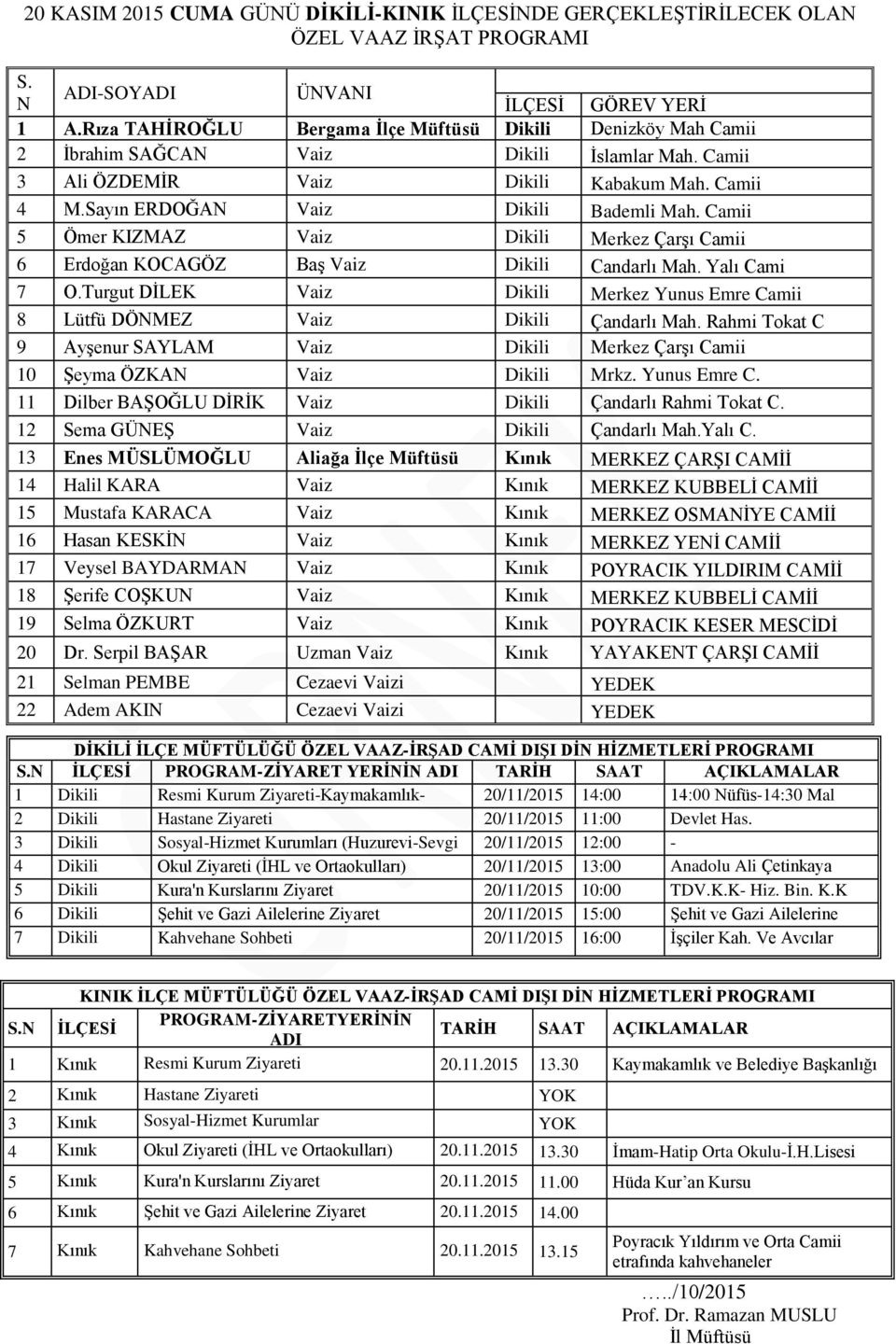 Camii 5 Ömer KIZMAZ Vaiz Dikili Merkez Çarşı Camii 6 Erdoğan KOCAGÖZ Baş Vaiz Dikili Candarlı Mah. Yalı Cami 7 O.