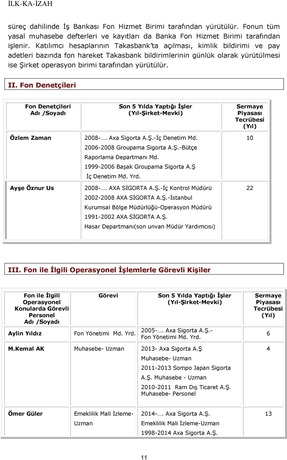 II. Fon Denetçileri Fon Denetçileri Adı /Soyadı Özlem Zaman Ayşe Öznur Us Son 5 Yılda Yaptığı İşler (Yıl-Şirket-Mevki) 2008-. Axa Sigorta A.Ş.-İç Denetim Md. 2006-2008 Groupama Sigorta A.Ş.-Bütçe Raporlama Departmanı Md.