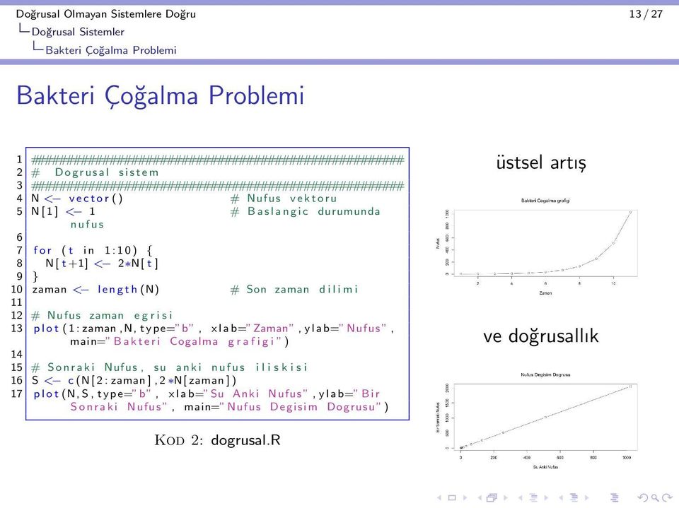 zaman < l e n g t h (N) # Son zaman d i l i m i 11 12 # Nufus zaman e g r i s i 13 plot ( 1 : zaman,n, type= b, xlab= Zaman, ylab= Nufus, main= B a k t e r i Cogalma g r a f i g i ) 14 15 # S o n r a