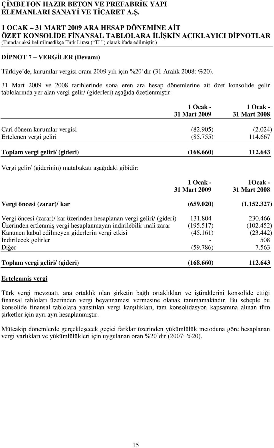 2008 Cari dönem kurumlar vergisi (82.905) (2.024) Ertelenen vergi geliri (85.755) 114.667 Toplam vergi geliri/ (gideri) (168.660) 112.