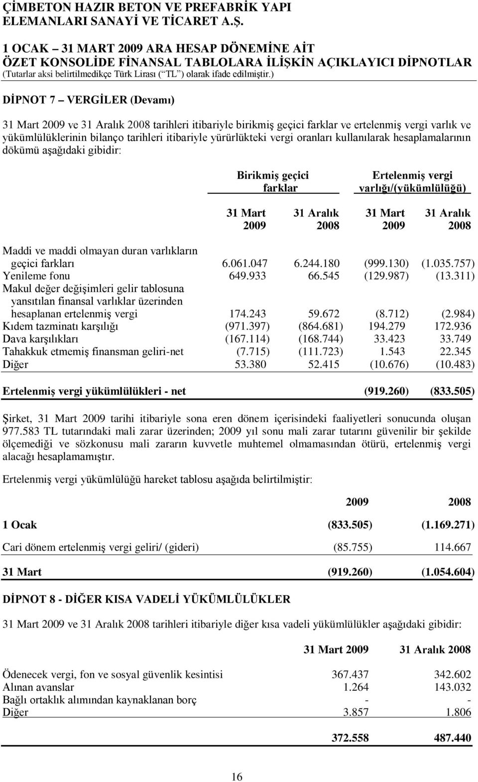 Aralık 2009 2008 2009 2008 Maddi ve maddi olmayan duran varlıkların geçici farkları 6.061.047 6.244.180 (999.130) (1.035.757) Yenileme fonu 649.933 66.545 (129.987) (13.