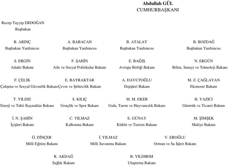 ÇAĞLAYAN Çalışma ve Sosyal Güvenlik Bakanı Çevre ve Şehircilik Bakanı Dışişleri Bakanı Ekonomi Bakanı T. YILDIZ S. KILIÇ M. M. EKER H.