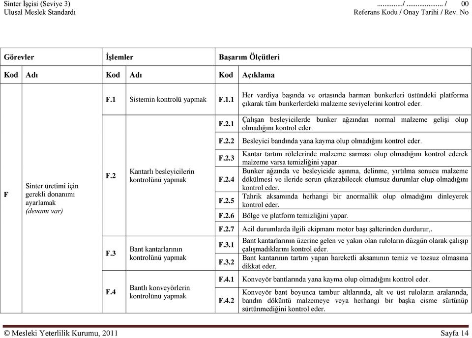 1 ÇalıĢan besleyicilerde bunker ağzından normal malzeme geliģi olup olmadığını kontrol eder. F.2.2 Besleyici bandında yana kayma olup olmadığını kontrol eder.