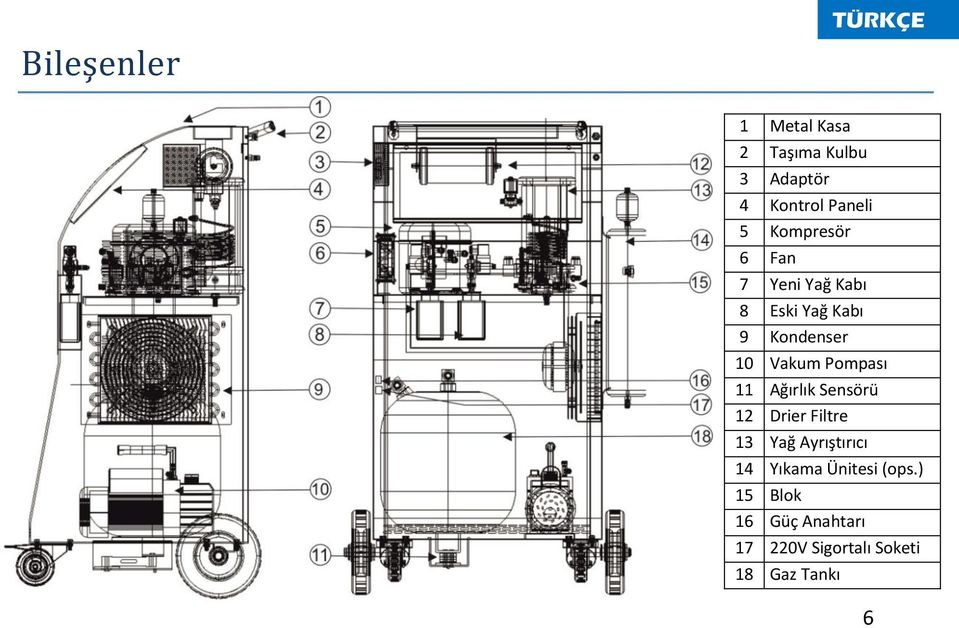 Pompası 11 Ağırlık Sensörü 12 Drier Filtre 13 Yağ Ayrıştırıcı 14 Yıkama