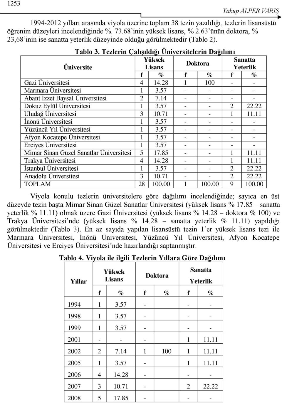 Tezlerin Çalışıldığı Üniversitelerin Dağılımı Yüksek Sanatta Doktora Üniversite Lisans Yeterlik f % f % f % Gazi Üniversitesi 4 14.28 1 100 - - Marmara Üniversitesi 1 3.