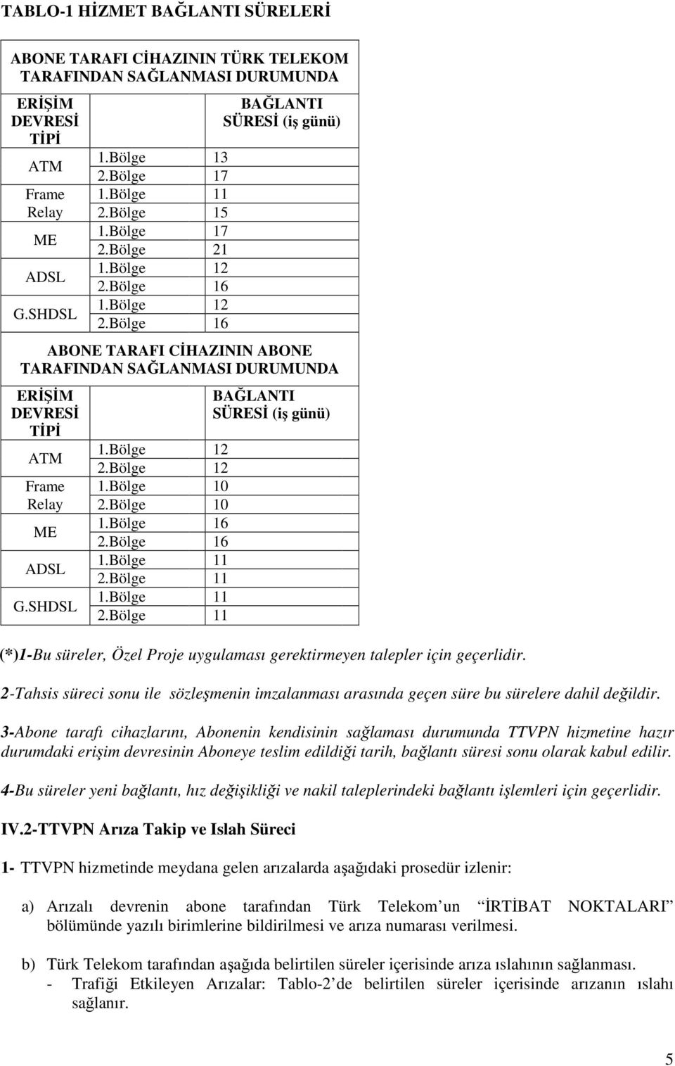 SHDSL 1.Bölge 12 2.Bölge 12 1.Bölge 10 2.Bölge 10 1.Bölge 16 2.Bölge 16 1.Bölge 11 2.Bölge 11 1.Bölge 11 2.Bölge 11 BAĞLANTI SÜRESĐ (iş günü) (*)1-Bu süreler, Özel Proje uygulaması gerektirmeyen talepler için geçerlidir.