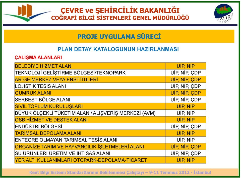 (AVM) OSB HİZMET VE DESTEK ALANI ENDÜSTRİ BÖLGESİ TARIMSAL DEPOLAMA ALANI ENTEGRE OLMAYAN TARIMSAL TESİS ALANI