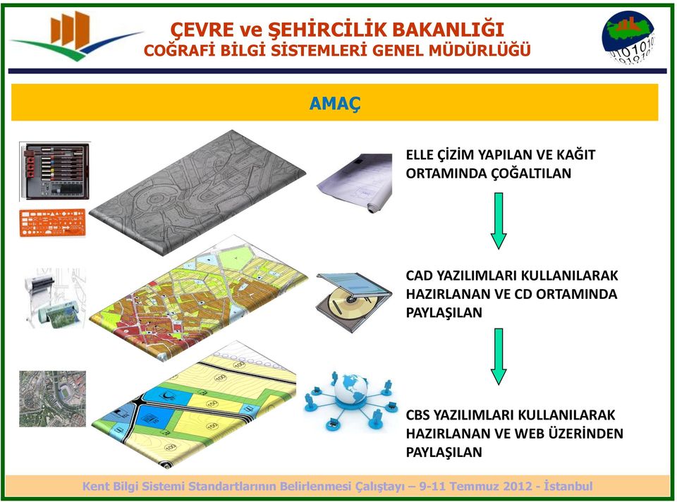 HAZIRLANAN VE CD ORTAMINDA PAYLAŞILAN CBS