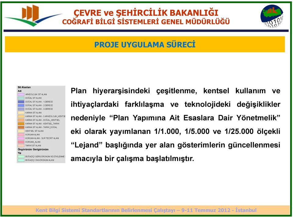 Esaslara Dair Yönetmelik eki olarak yayımlanan 1/1.000, 1/5.000 ve 1/25.