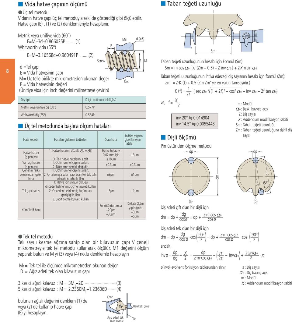 ..(2) d =Tel çapı E = Vida hatvesinin çapı M = Üç telle birlikte mikrometreden okunan deger P = Vida hatvesinin değeri (Ünifiye vida için inch değerini milimetreye çevirin) Diş tipi Metrik veya