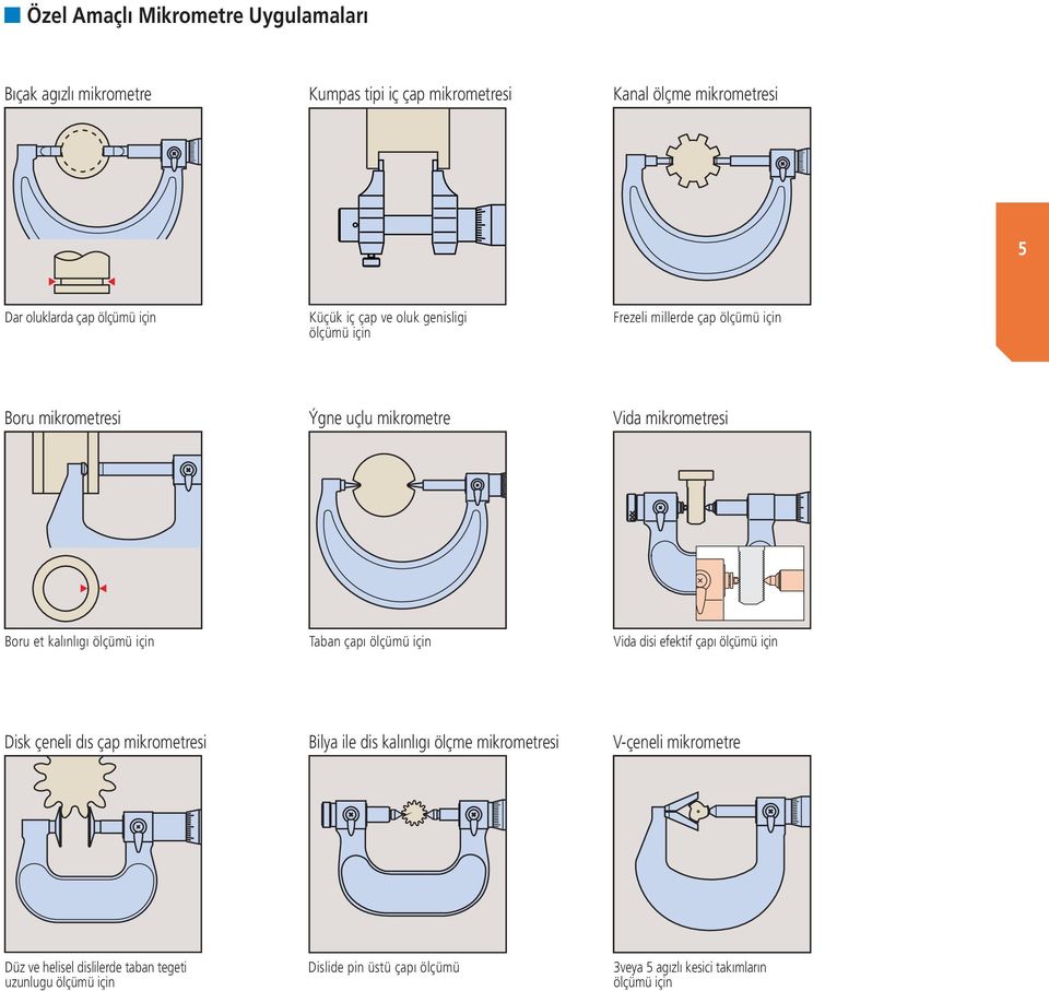 kalınlıgı ölçümü için Taban çapı ölçümü için Vida disi efektif çapı ölçümü için Disk çeneli dıs çap mikrometresi Bilya ile dis kalınlıgı ölçme