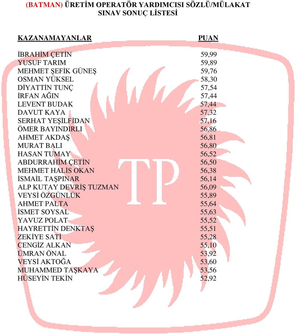 56,52 ABDURRAHİM ÇETİN 56,50 MEHMET HALİS OKAN 56,38 İSMAİL TAŞPINAR 56,14 ALP KUTAY DEVRİŞ TUZMAN 56,09 VEYSİ ÖZGÜNLÜK 55,89 AHMET PALTA 55,64 İSMET