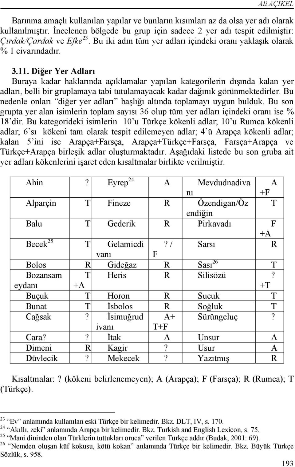 Diğer Yer Adları Buraya kadar haklarında açıklamalar yapılan kategorilerin dışında kalan yer adları, belli bir gruplamaya tabi tutulamayacak kadar dağınık görünmektedirler.