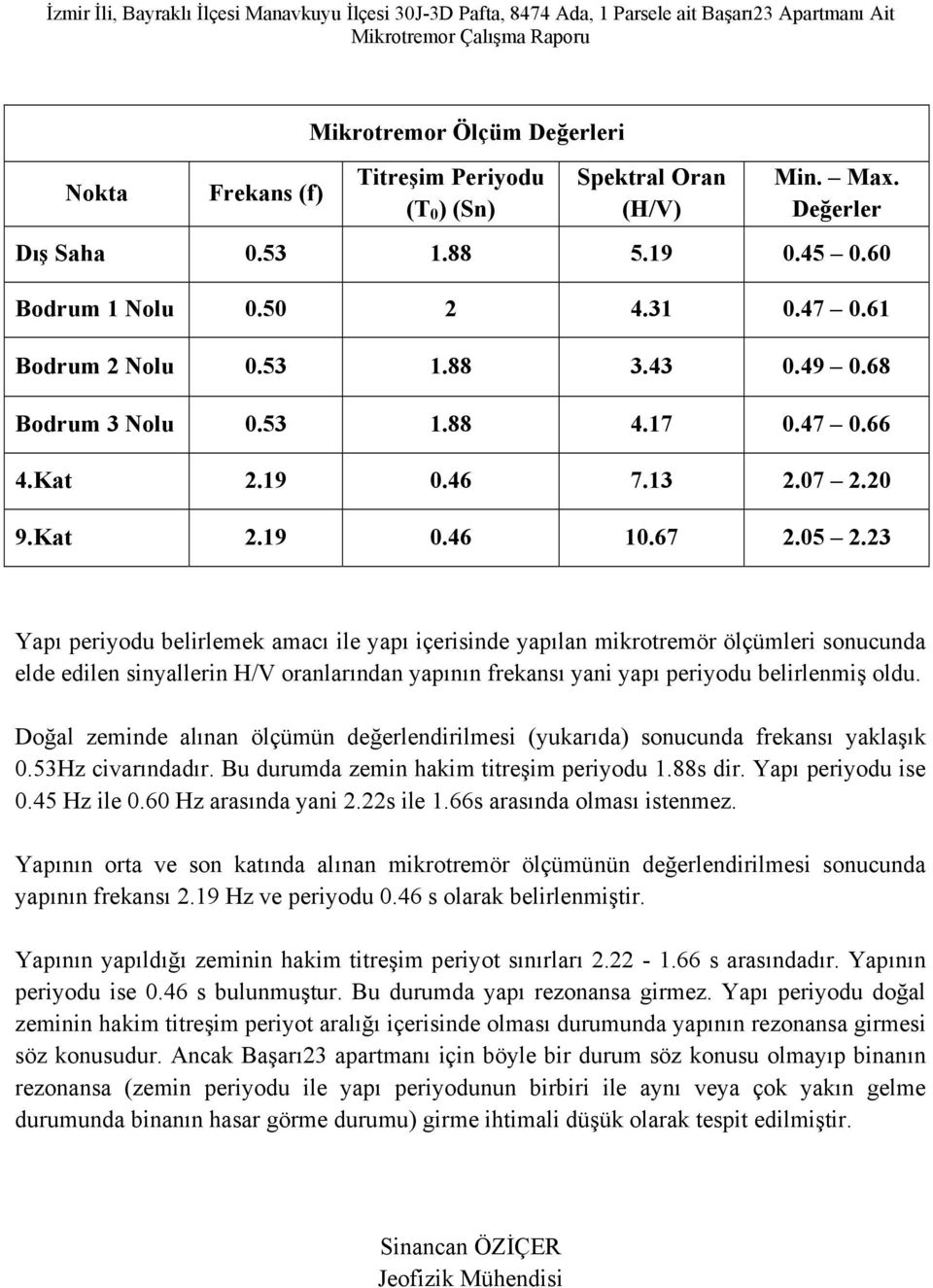 23 Yapı periyodu belirlemek amacı ile yapı içerisinde yapılan mikrotremör ölçümleri sonucunda elde edilen sinyallerin H/V oranlarından yapının frekansı yani yapı periyodu belirlenmiş oldu.