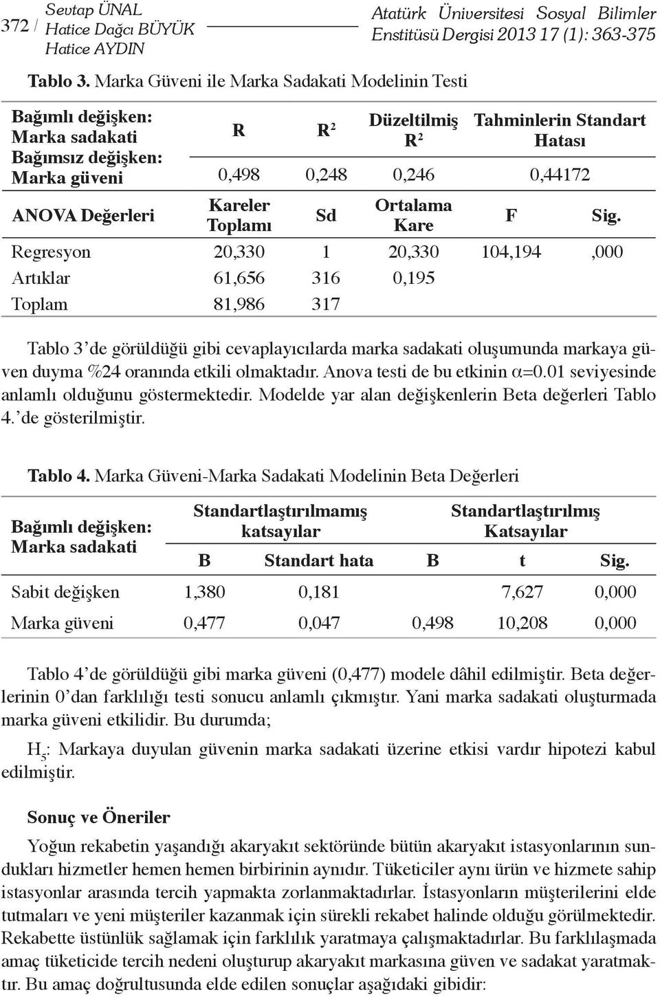 0,44172 Kareler Toplamı Sd Ortalama Kare Regresyon 20,330 1 20,330 104,194,000 Artıklar 61,656 316 0,195 Toplam 81,986 317 Tablo 3 de görüldüğü gibi cevaplayıcılarda marka sadakati oluşumunda markaya