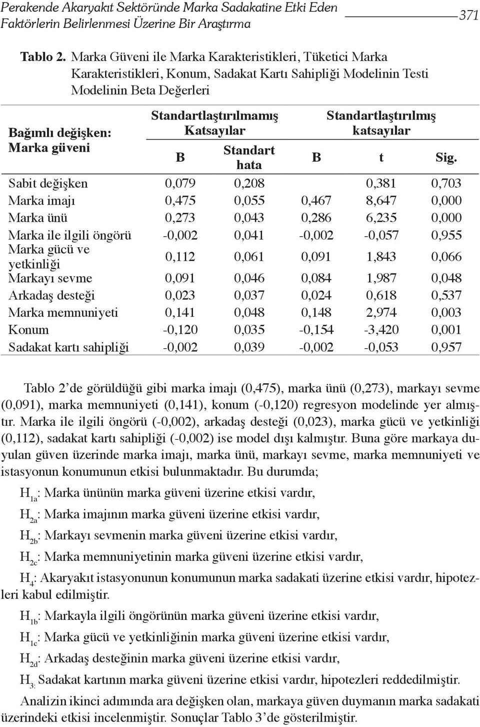 Standartlaştırılmamış Katsayılar Standartlaştırılmış katsayılar B Standart hata B t Sig.