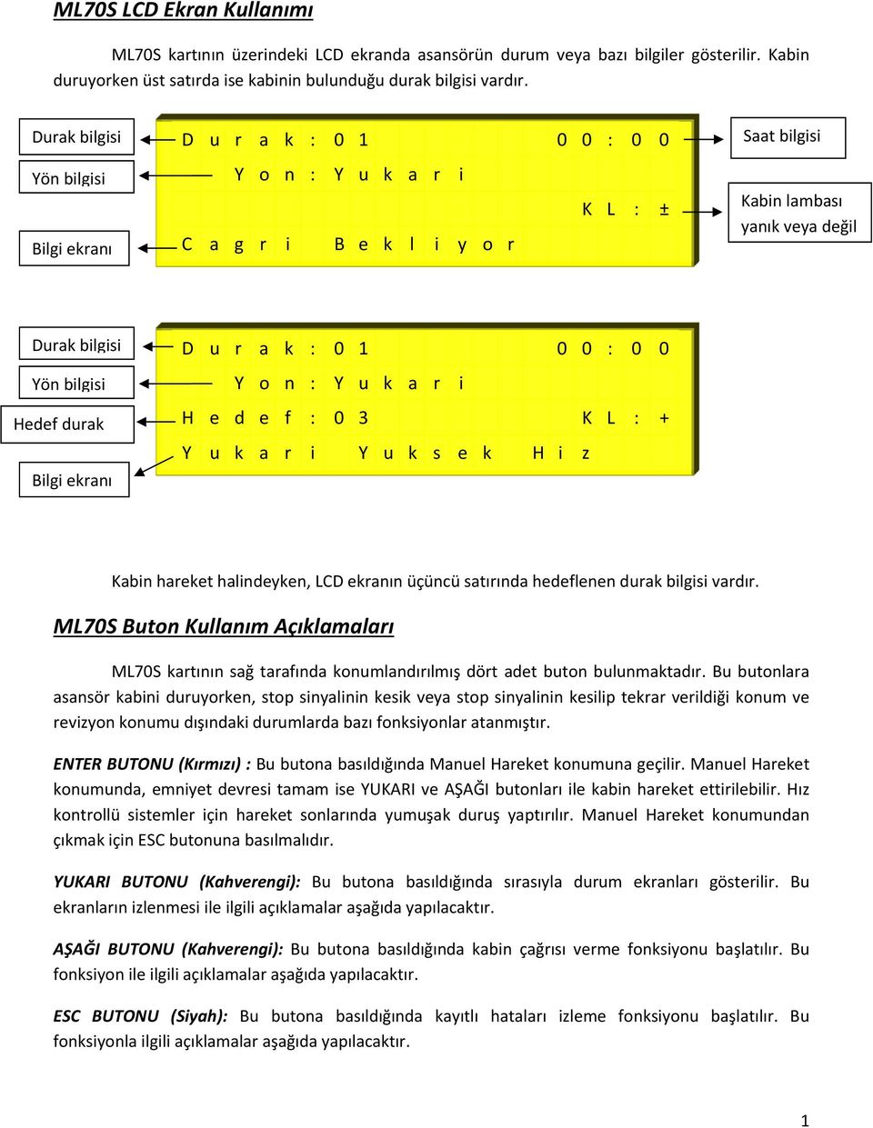 durak Bilgi ekranı D u r a k : 0 1 0 0 : 0 0 Y o n : Y u k a r i H e d e f : 0 3 K L : + Y u k a r i Y u k s e k H i z Kabin hareket halindeyken, LCD ekranın üçüncü satırında hedeflenen durak bilgisi