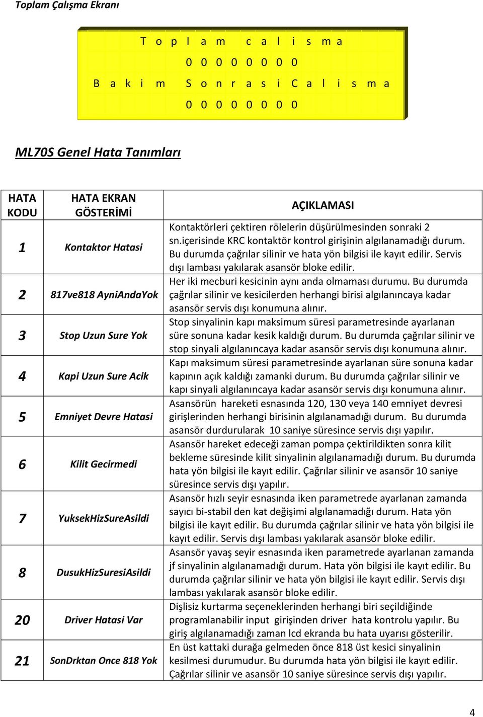 AÇIKLAMASI Kontaktörleri çektiren rölelerin düşürülmesinden sonraki 2 sn.içerisinde KRC kontaktör kontrol girişinin algılanamadığı durum.