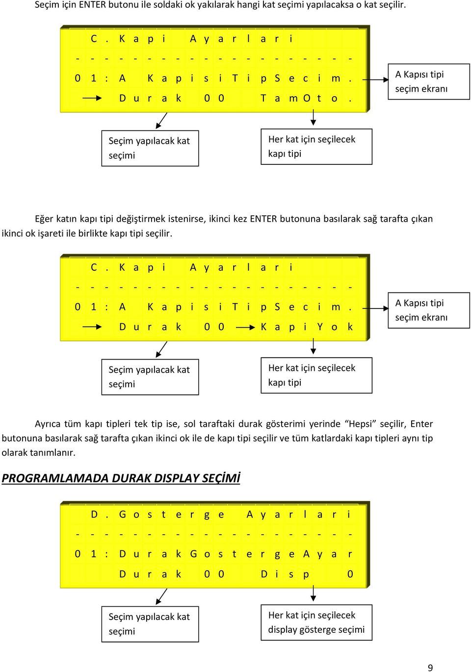 işareti ile birlikte kapı tipi seçilir. C. K a p i A y a r l a r i 0 1 : A K a p i s i T i p S e c i m.