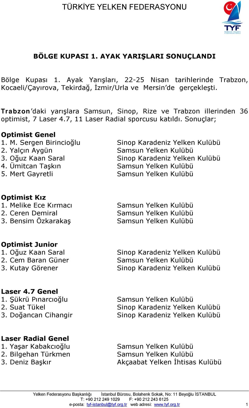 Yalçın Aygün Samsun Yelken Kulübü 3. Oğuz Kaan Saral Sinop Karadeniz Yelken Kulübü 4. Ümitcan Taşkın Samsun Yelken Kulübü 5. Mert Gayretli Samsun Yelken Kulübü 1.