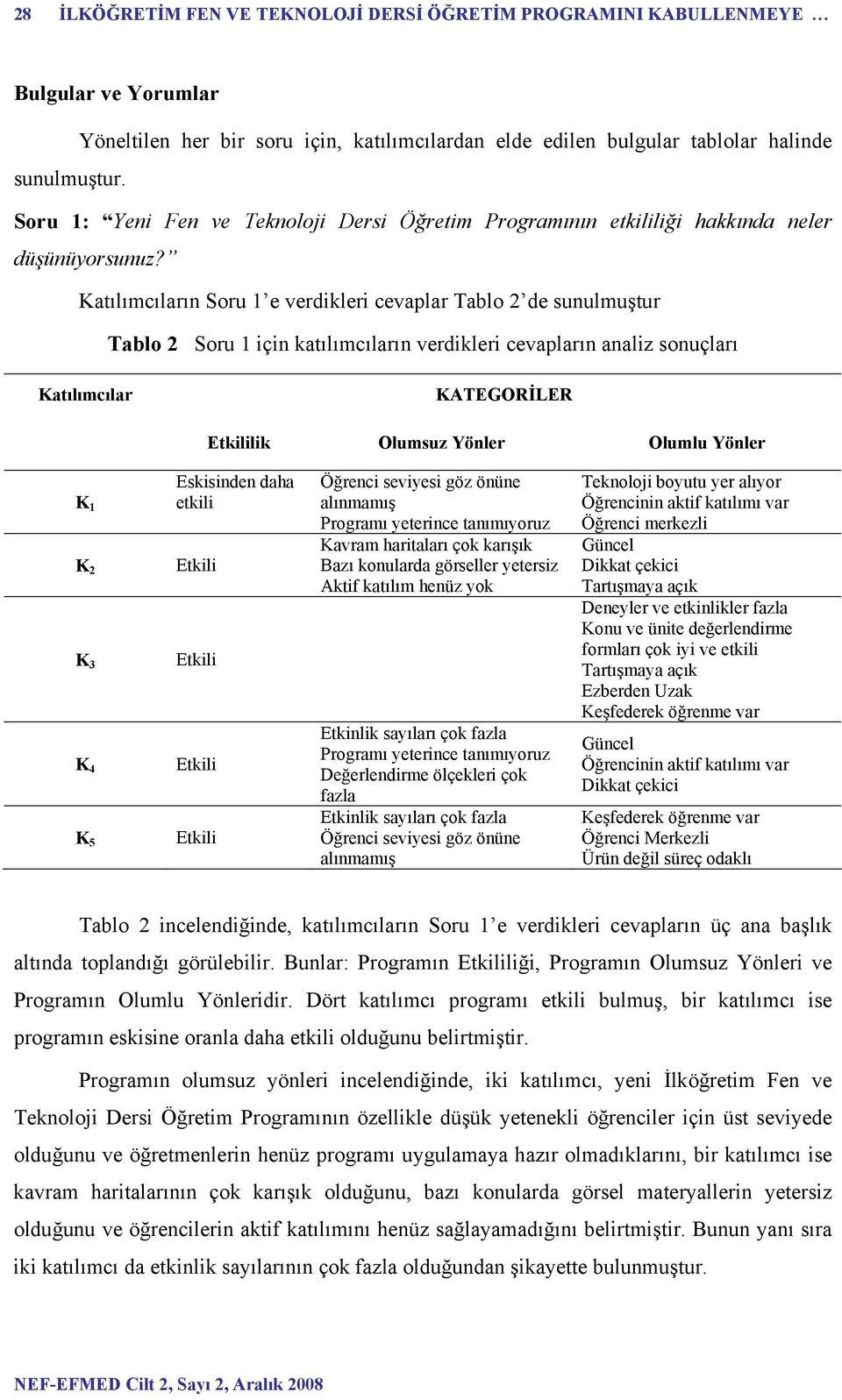 Katılımcıların Soru 1 e verdikleri cevaplar Tablo 2 de sunulmuştur Tablo 2 Soru 1 için katılımcıların verdikleri cevapların analiz sonuçları Katılımcılar KATEGORİLER Etkililik Olumsuz Yönler Olumlu