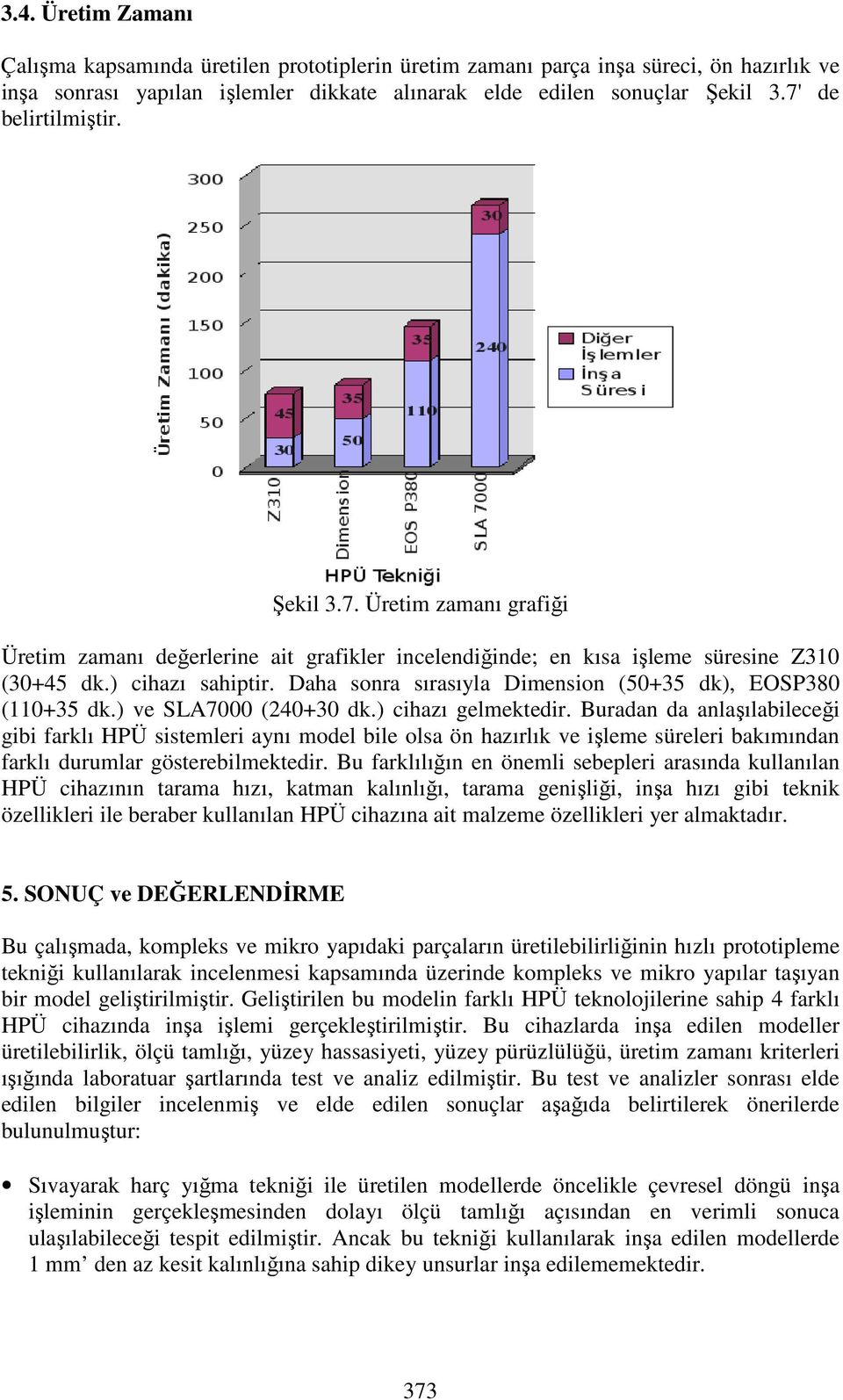 Daha sonra sırasıyla Dimension (50+35 dk), EOSP380 (110+35 dk.) ve SLA7000 (240+30 dk.) cihazı gelmektedir.