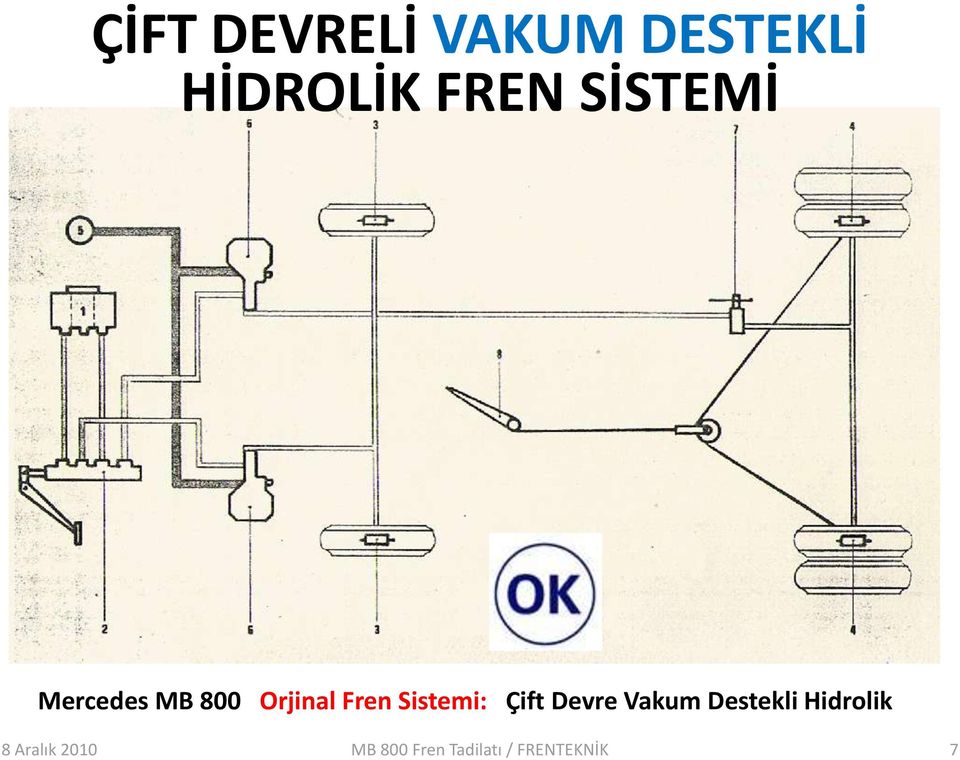 Sistemi: Çift Devre Vakum Destekli