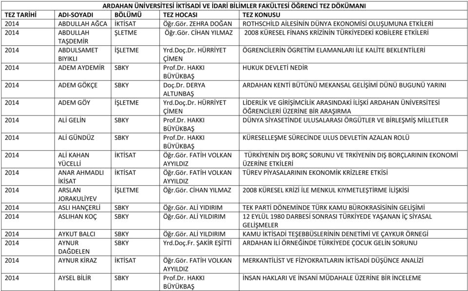 CİHAN YILMAZ 2008 KÜRESEL FİNANS KRİZİNİN TÜRKİYEDEKİ KOBİLERE ETKİLERİ TAŞDEMİR 2014 ABDULSAMET İŞLETME Yrd.Doç.Dr.