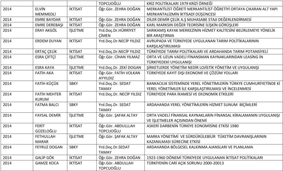 Ş MUHASABE STAJI DEĞERLENDİRMESİ 2014 EMRE DEREBAŞI İKTİSAT Öğr.Gör. ZEHRA DOĞAN KARL MARKSIN DEĞER TEORİSİNE İLİŞKİN GÖRÜŞLERİ 2014 ERAY AKGÖL İŞLETME Yrd.Doç.Dr.