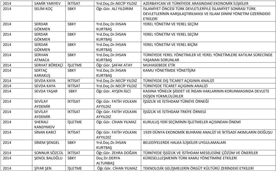 İHSAN YEREL YÖNETİM VE YEREL SEÇİM GÖKMEN 2014 SERDAR SBKY Yrd.Doç.Dr.İHSAN YEREL YÖNETİM VE YEREL SEÇİM GÖKMEN 2014 SERDAR SBKY Yrd.Doç.Dr.İHSAN YEREL YÖNETİM VE YEREL BİÇİM GÖKMEN 2014 SERHAN ATMACA SBKY Yrd.