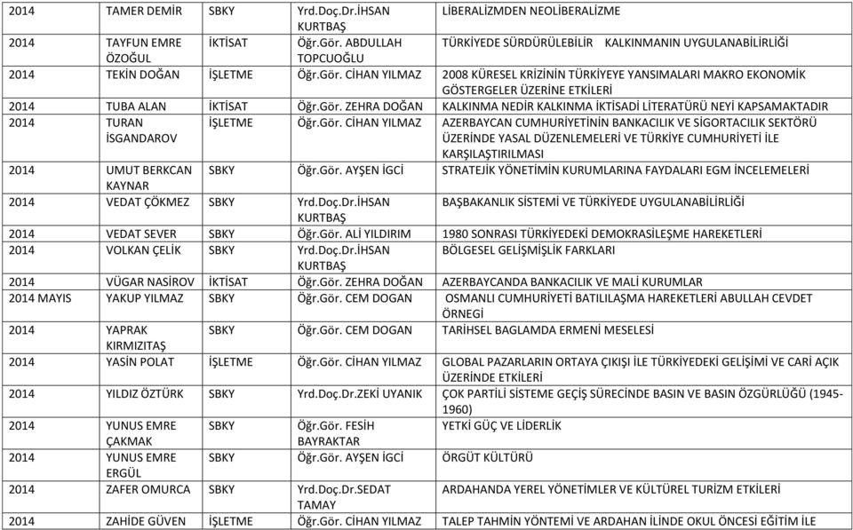 CİHAN YILMAZ 2008 KÜRESEL KRİZİNİN TÜRKİYEYE YANSIMALARI MAKRO EKONOMİK GÖSTERGELER ÜZERİNE ETKİLERİ 2014 TUBA ALAN İKTİSAT Öğr.Gör.