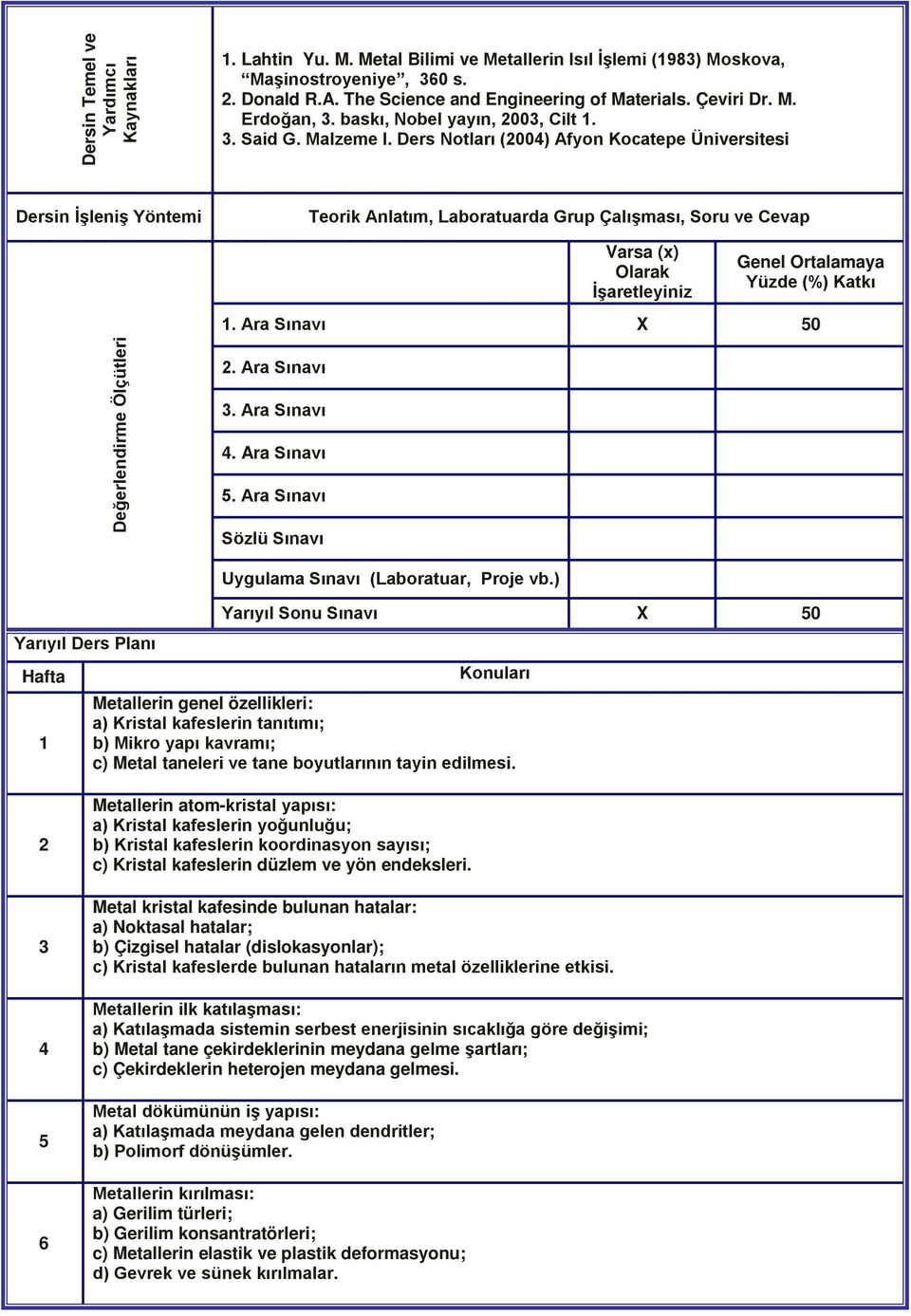 Ders Notları (2004) Afyon Kocatepe Üniversitesi Dersin İşleniş Yöntemi Teorik Anlatım, Laboratuarda Grup Çalışması, Soru ve Cevap Varsa (x) Olarak İşaretleyiniz Genel Ortalamaya Yüzde (%) Katkı 1.