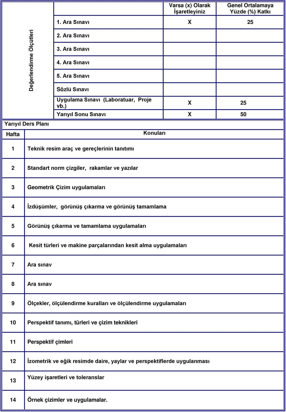 ) 25 Yarıyıl Sonu Sınavı 50 Konuları 1 Teknik resim araç ve gereçlerinin tanıtımı 2 Standart norm çizgiler, rakamlar ve yazılar 3 Geometrik Çizim uygulamaları 4 İzdüşümler, görünüş çıkarma ve görünüş