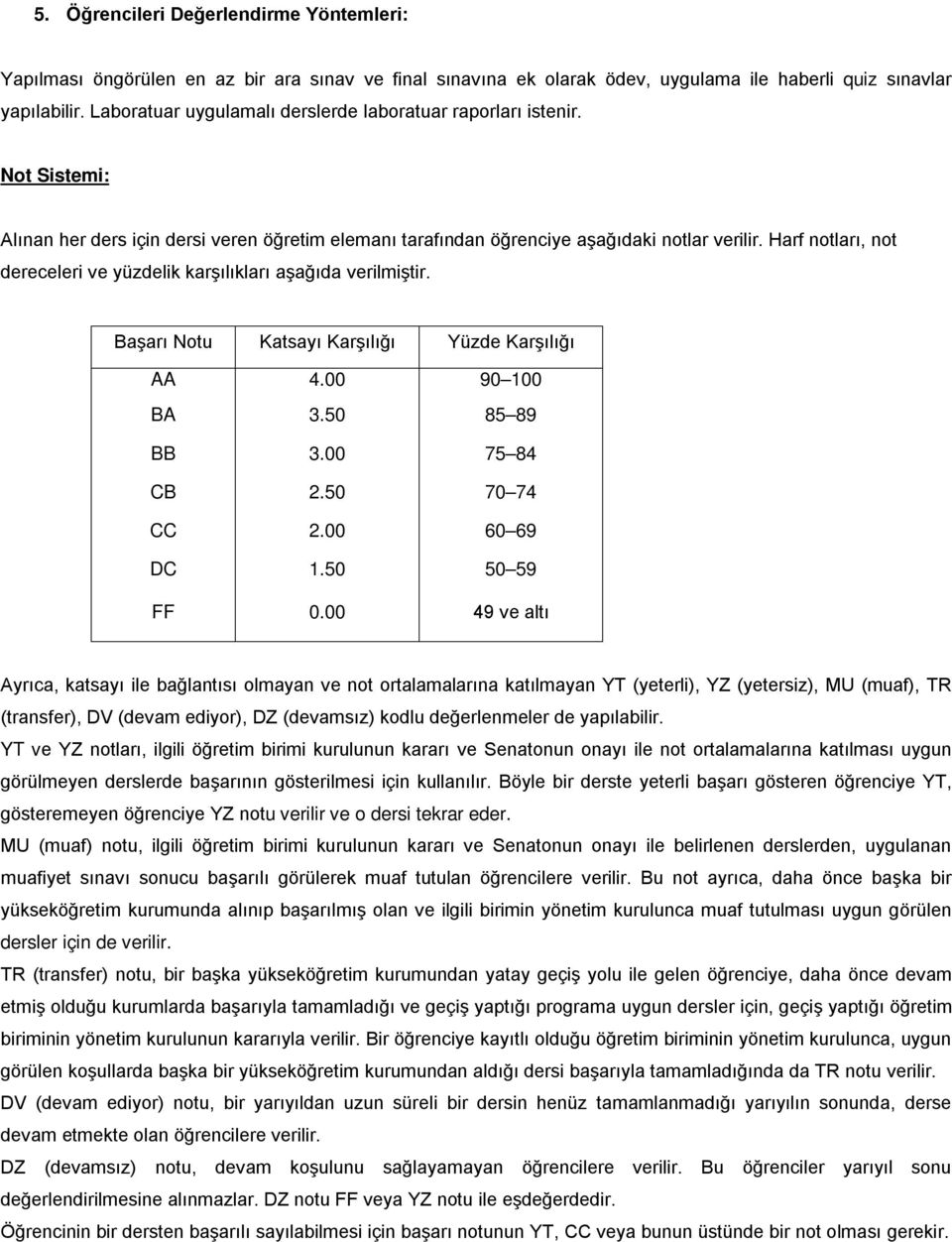 Harf notları, not dereceleri ve yüzdelik karşılıkları aşağıda verilmiştir. Başarı Notu Katsayı Karşılığı Yüzde Karşılığı AA 4.00 90 100 BA 3.50 85 89 BB 3.00 75 84 CB 2.50 70 74 CC 2.00 60 69 DC 1.