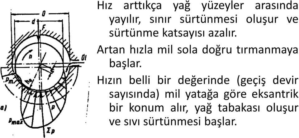 Artan hızla mil sola doğru tırmanmaya başlar.