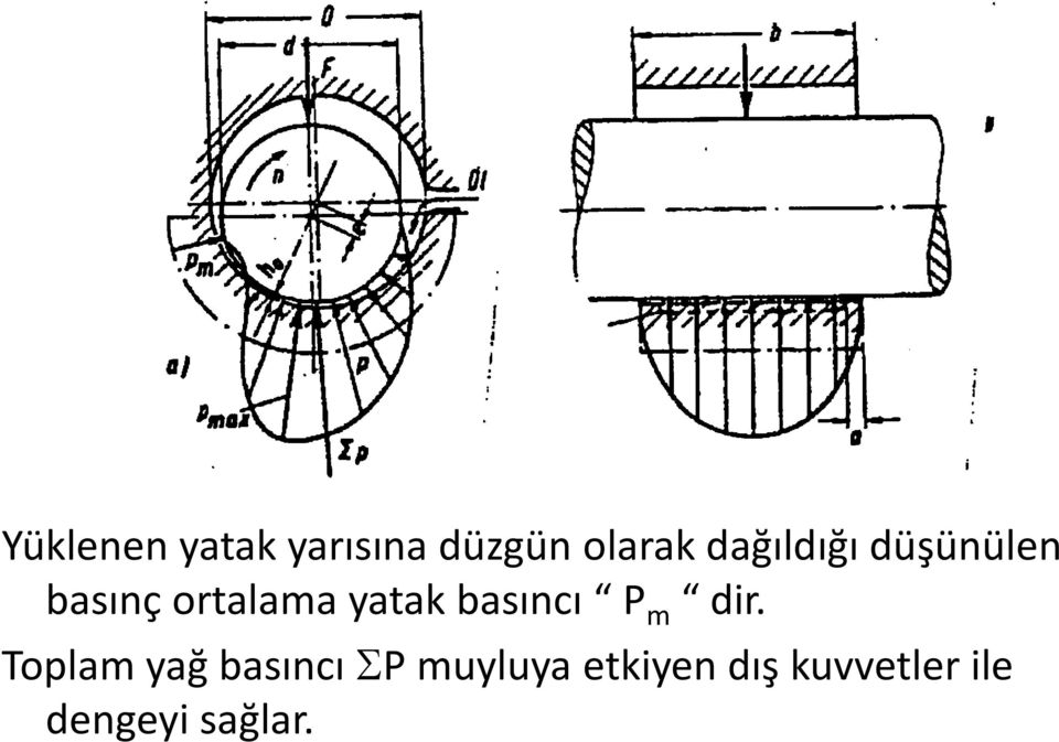 basıncı P m dir.