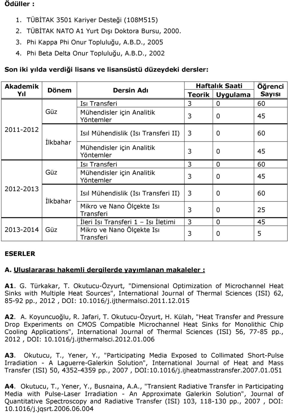 şı Doktora Bursu, 2000. 3. Phi Kappa Phi Onur Topluluğu, A.B.D., 2005 4. Phi Beta Delta Onur Topluluğu, A.B.D., 2002 Son iki yılda verdiği lisans ve lisansüstü düzeydeki dersler: Akademik Yıl